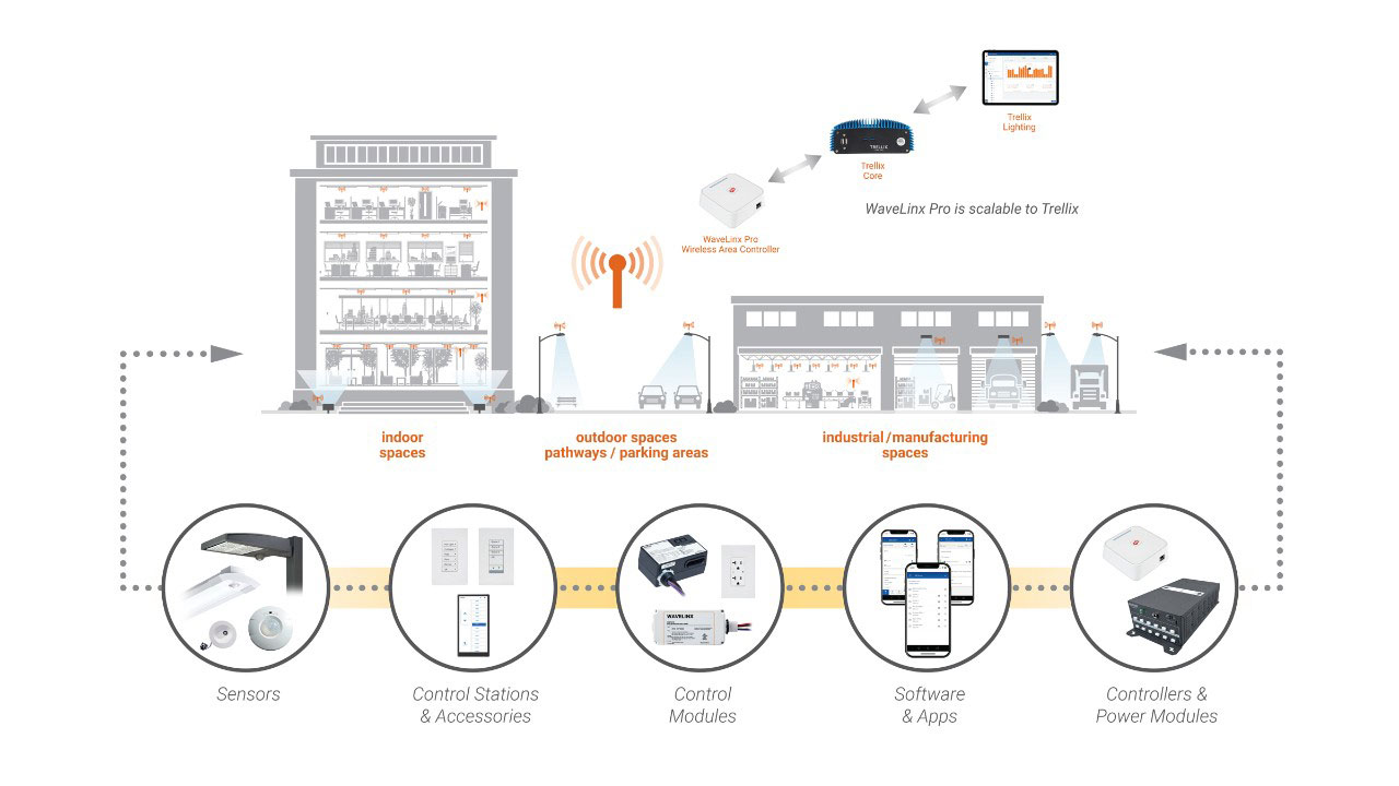 WaveLinx Wireless